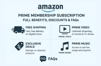 Amazon Prime Membership Subscription 2025 – Plans, Pricing, and Member Perks