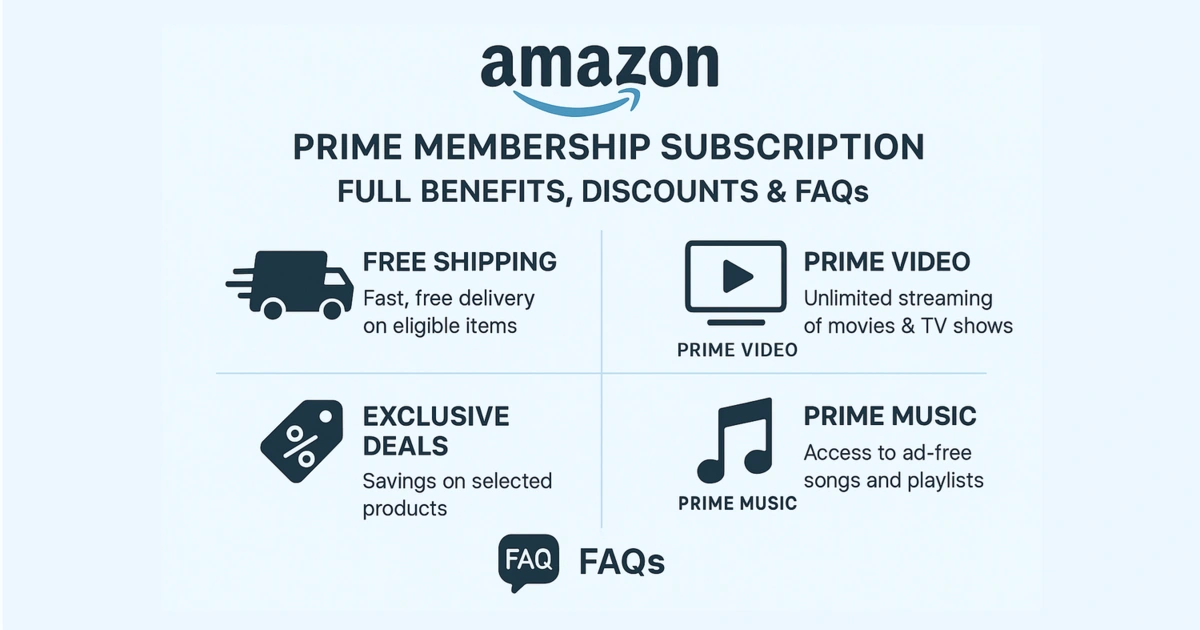 Amazon Prime Membership Subscription 2025 – Plans, Pricing, and Member Perks