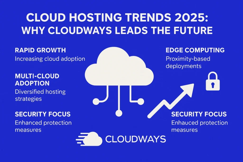 Illustration of serverless architecture enabling auto-scalable cloud hosting environments without server management.